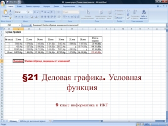 Деловая графика. Условная функция