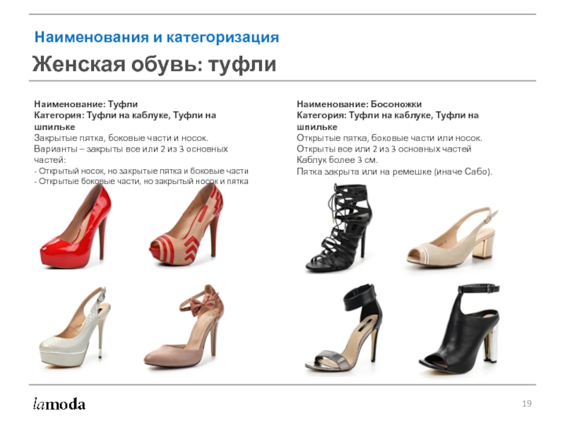 Наименования и категоризация Женская обувь: туфли Наименование: Туфли Категория: Туфли на каблуке, Туфли на шпильке Закрытые пятка,