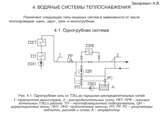 Водяные системы теплоснабжения