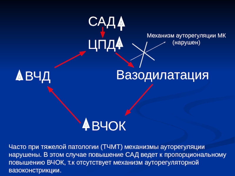 Повышение сад