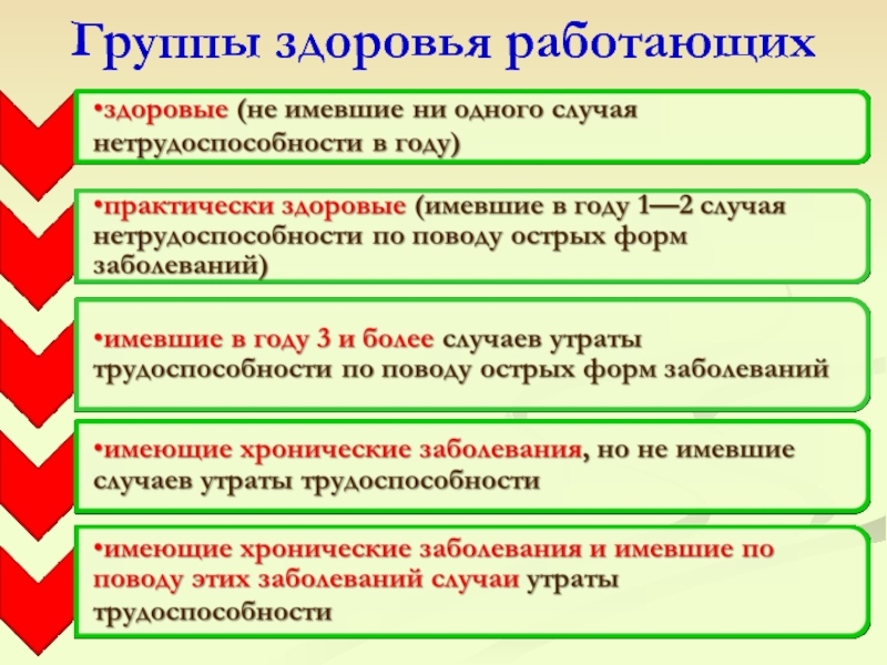 Группы здоровья