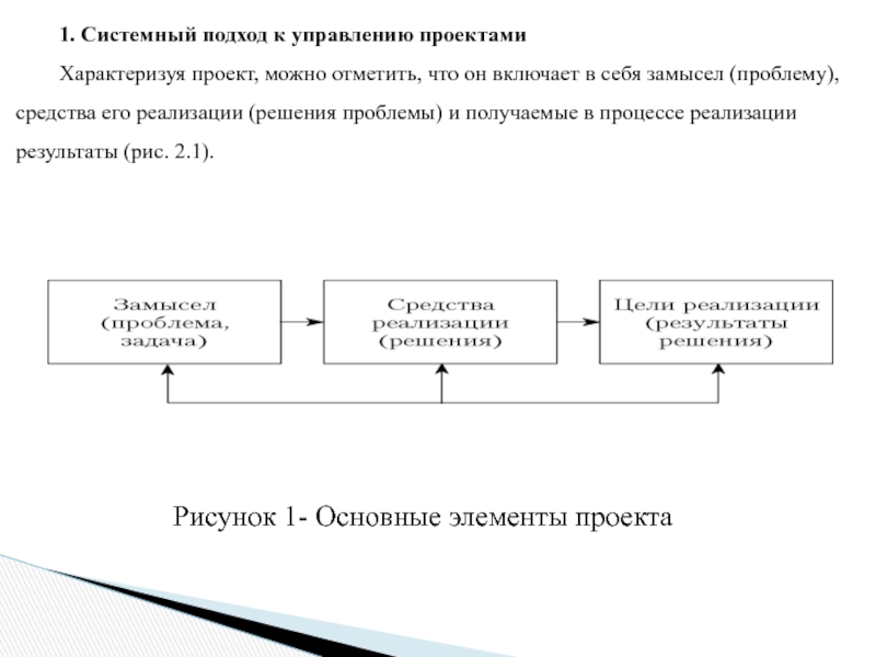 Объединение ресурсов в процессе создания виртуального офиса проекта характеризуется