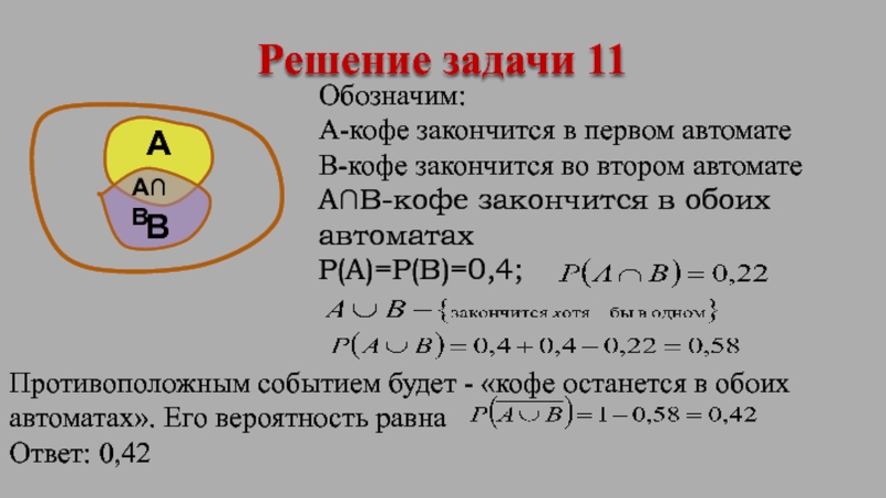 Обозначим: А-кофе закончится в первом автомате B-кофе закончится во втором автомате А∩В-кофе закончится в обоих автоматах Р(А)=Р(В)=0,4;