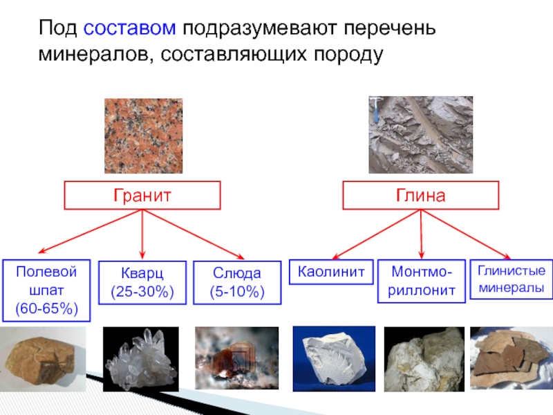 Горные породы составляющие основу почвы. Классификация глинистых минералов. Глинистые минералы. Вторичные минералы. Минералы глинистых пород.