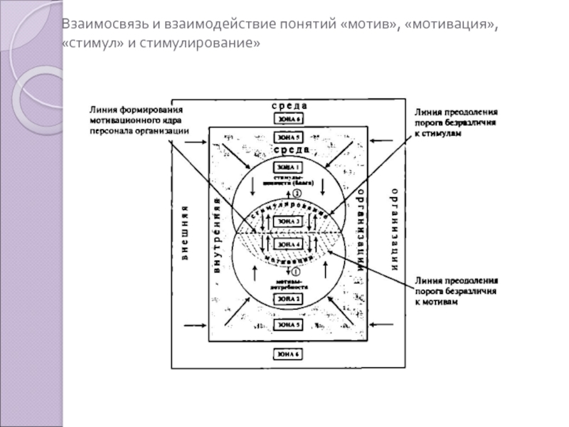 Доклад: Оплата, мотивы и стимулы труда