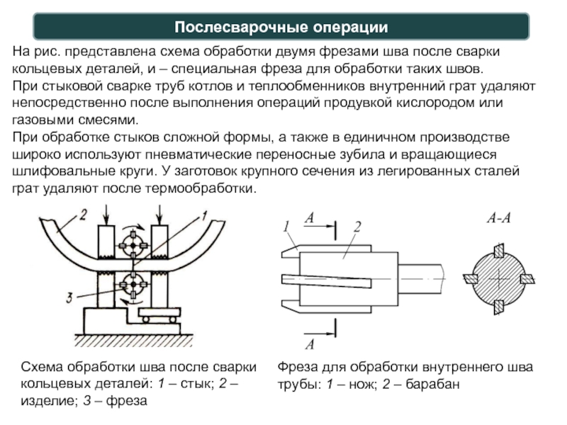 Стыковая сварка схема