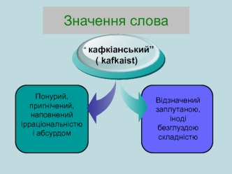 Значення слова “кафкіанський”. Світ Кафки