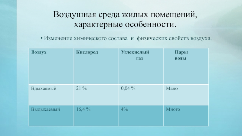 Правила гигиены дыхания таблица