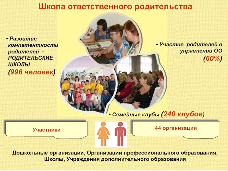 Программа родительской школы