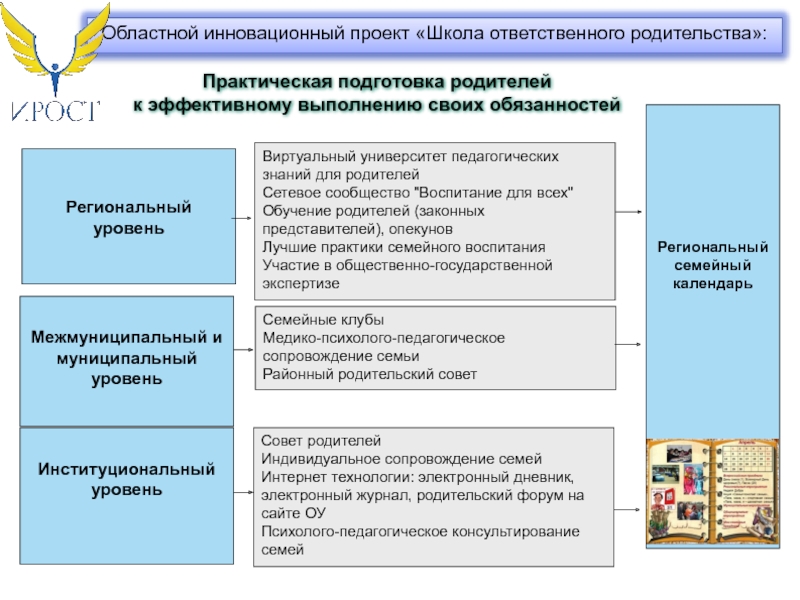 Проект ответственное родительство невский район