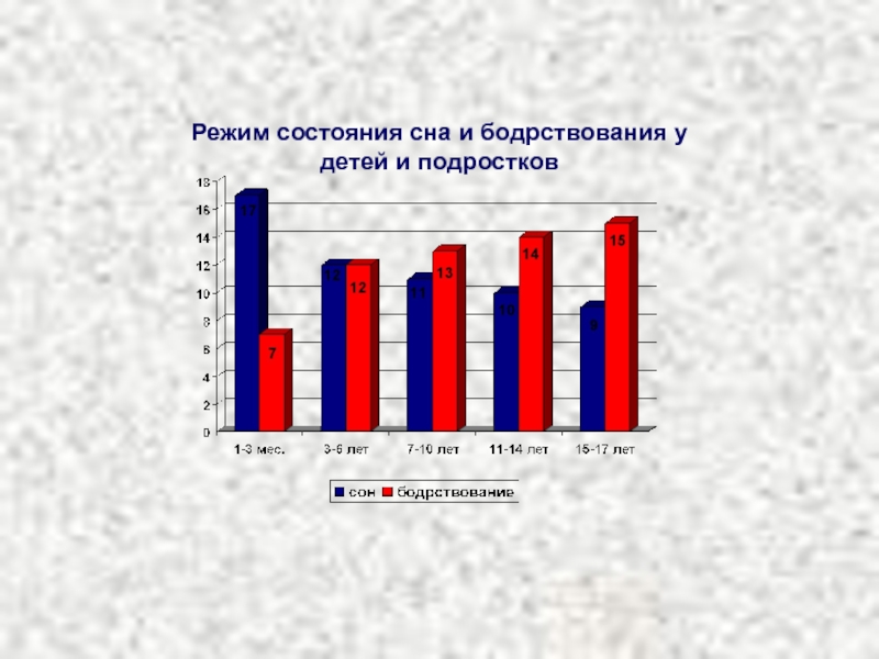 Гигиенические основы режима дня учащихся презентация