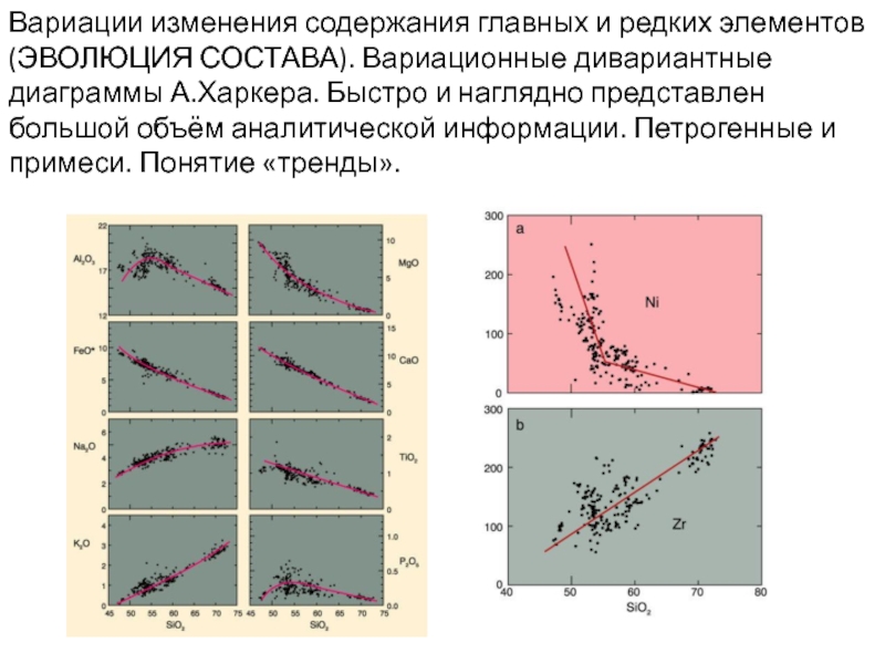 Изменение содержимого. Диаграммы Харкера для магматических пород. Главные петрогенные элементы. Применения диаграмм Харкера?. Классификационная диаграмма гранитоидов.