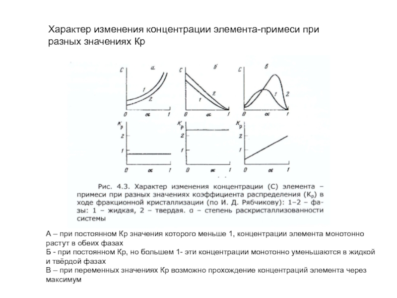 Кр значение. Как изменится л при монотонном уменьшении. Монотонно-нарастающая зависимость. Гигантепотеки характер изменения. Техенные изменения вод.