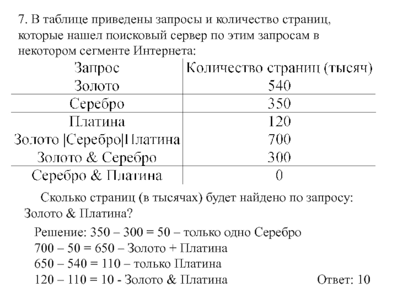 Количество страниц которые найдет поисковый сервер. Запросы и количество страниц которые нашел поисковый. Запросы и количество страниц. В таблице приведены запросы. В таблице приведены запросы и количество страниц которые нашел.