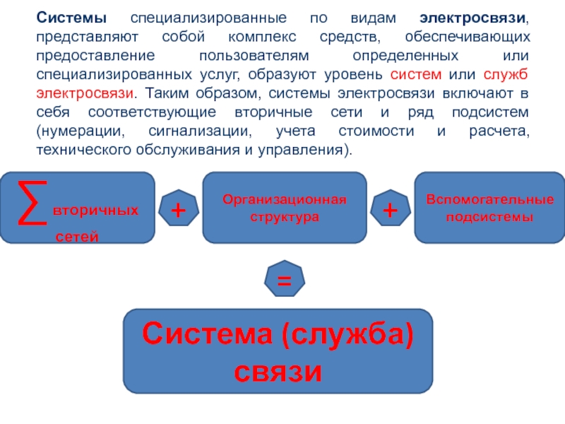 Услуги электросвязи что к ним относится. Виды электросвязи. Реклама, распространяемая по сетям электросвязи. Услуги электросвязи это. Что относится к сетям электросвязи.