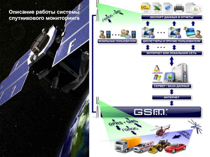 Спутниковый мониторинг. Спутниковый мониторинг транспорта. Обозначение системы спутникового мониторинга.