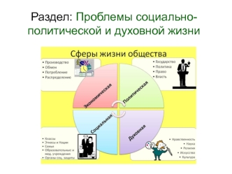 Проблемы социально-политической и духовной жизни