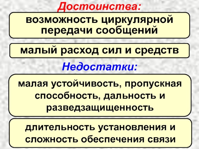 Обеспечивает связь. Разведзащищенность систем связи. Разведзащищенность систем связи чем достигается. . Оперативная разведзащищенность. Критерии разведзащищенности.