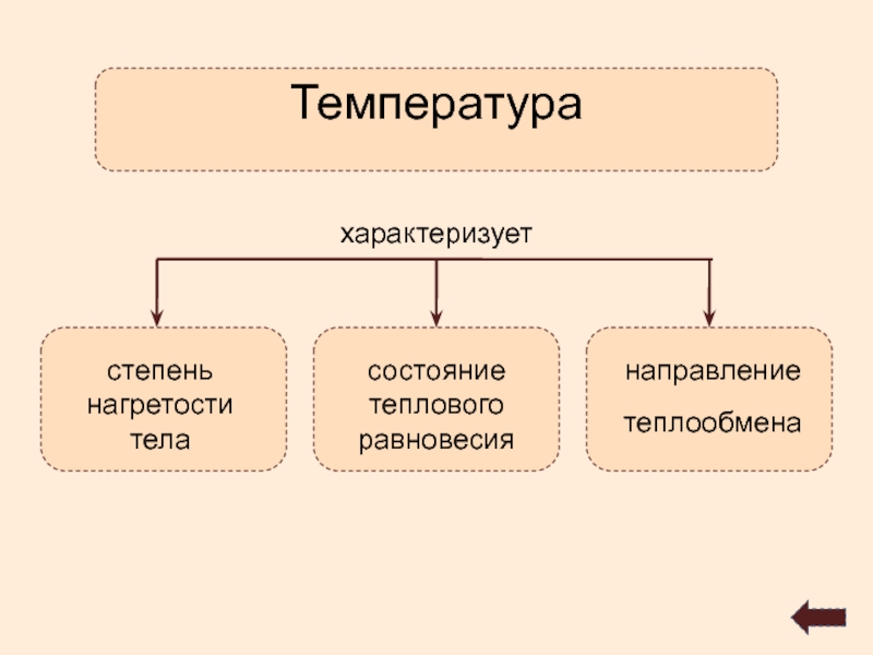 Что характеризует температура. Степень нагретости. Степень нагретости тела характеризуется. Степень нагретости тела характеризуется температурой. Стадии термического состояния.