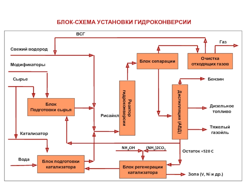 Анализ бп