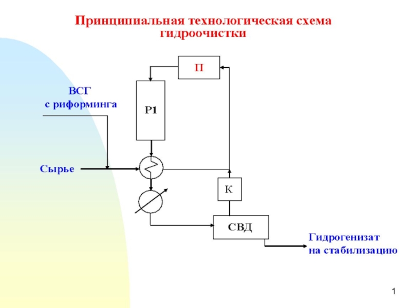 Принципиальная технологическая схема это