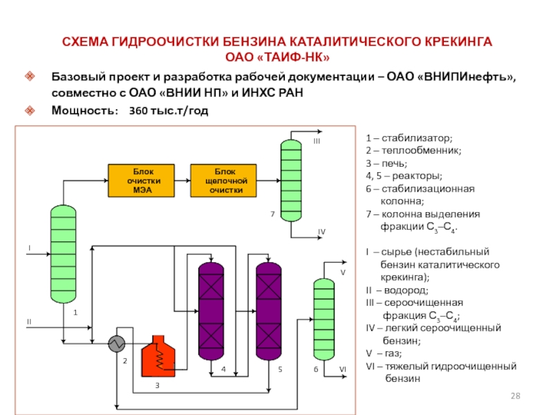 Схема гидроочистки керосиновой фракции