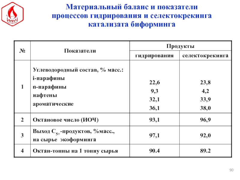 Схема материального баланса