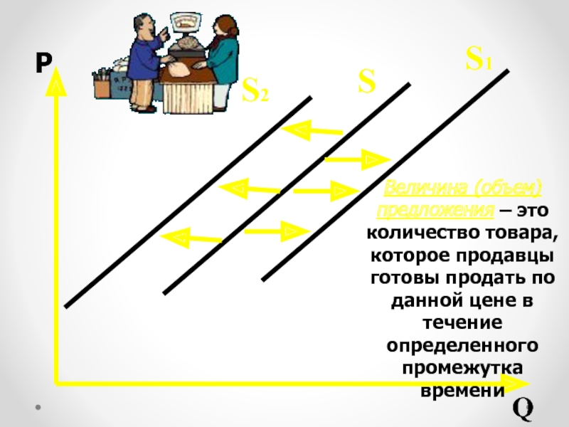 Количество товаров которые продавцы. Объем предложения. Объем реализации товаров в течение определенного отрезка времени..