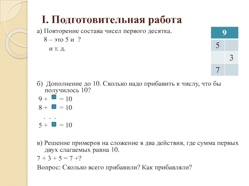 Повтори состав. Методика изучения чисел первого десятка. Повторение состава числа 10. Методика сложения и вычитания в пределах 20.