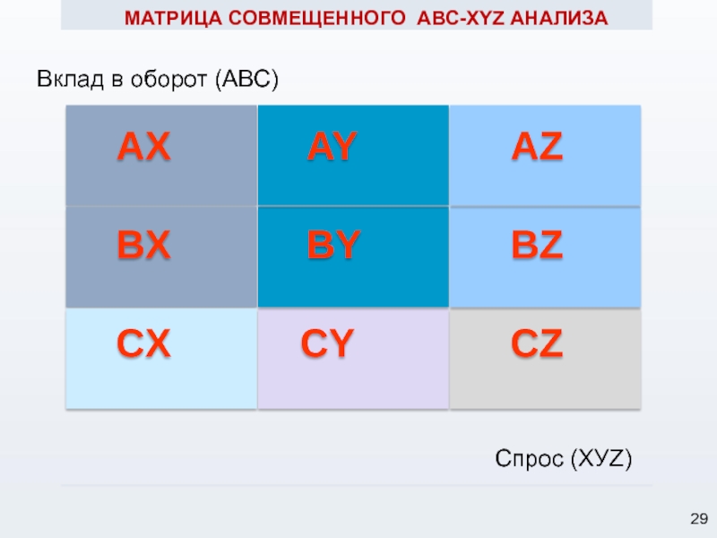 Abc и xyz анализ презентация