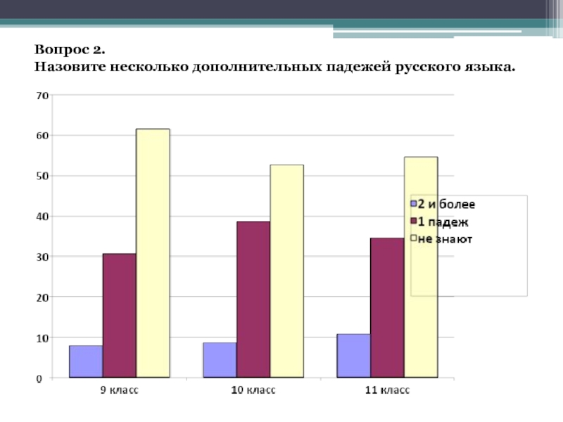 Назовите несколько