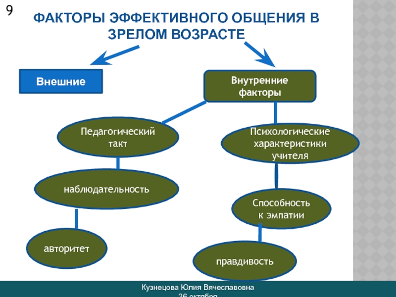 Сферы коммуникации