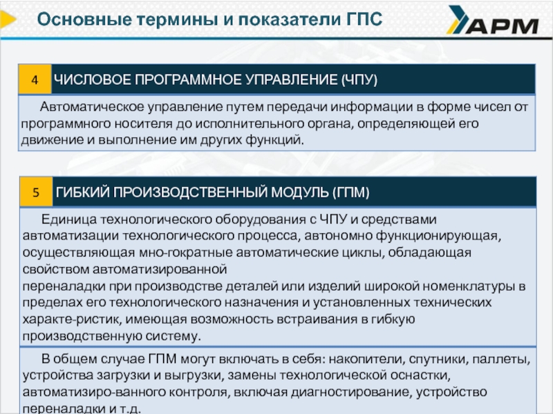 Гибкая производственная система презентация