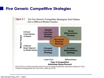 Five Generic Competitive Strategies