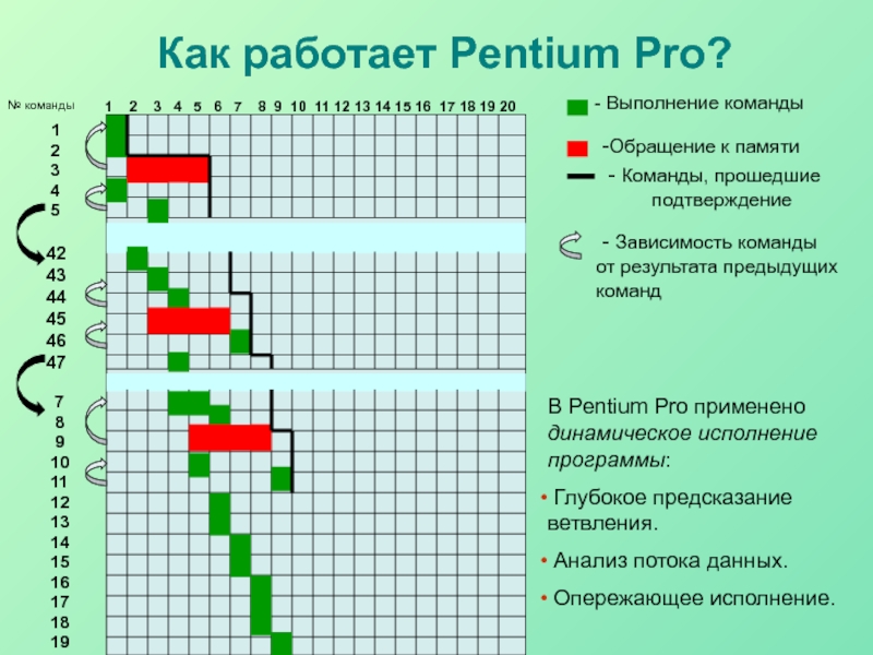 Конвейерная обработка данных впервые была реализована в процессорах intel pentium да нет