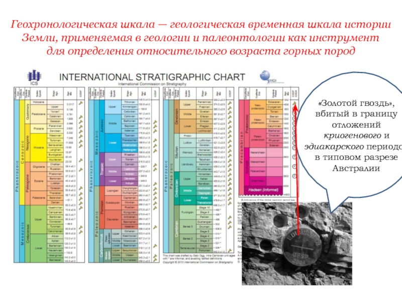 Нарисовать геохронологическую шкалу