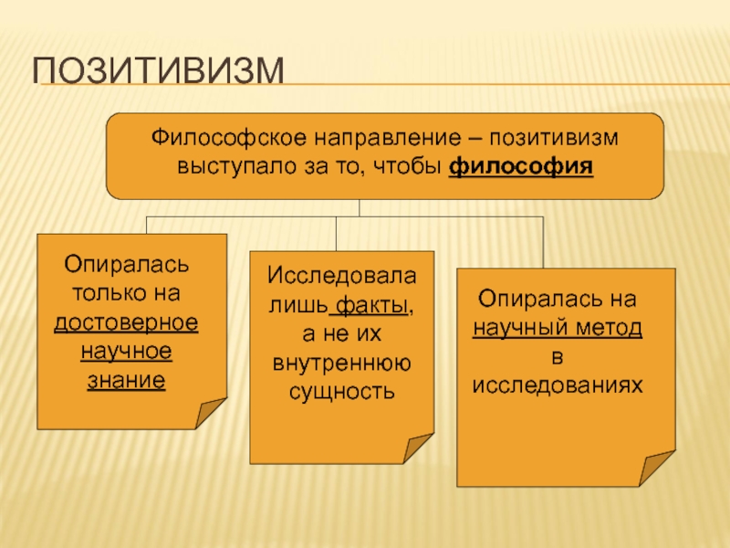 Философия 20 века презентация