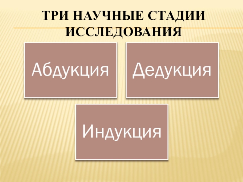 Дедукция индукция абдукция