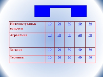 Интелектуальные вопросы