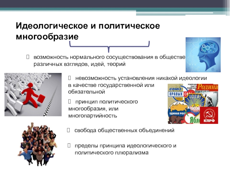 Политические системы современных обществ дают человеку многообразные возможности для участия план