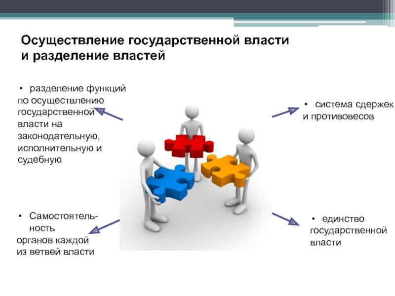 Разделение властей презентация