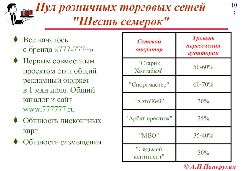 Карта шесть семерок