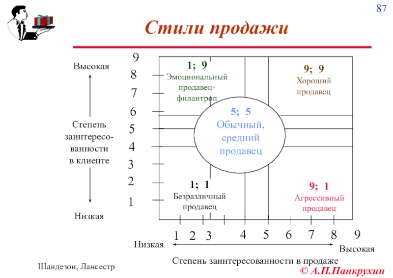 Четыре реализация