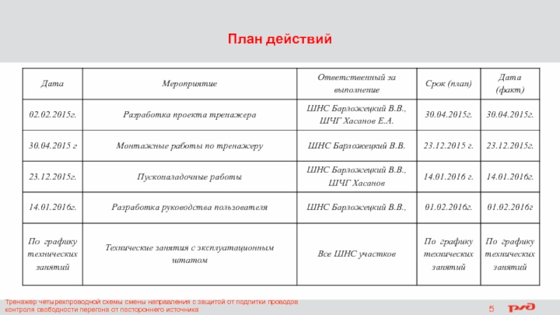 Смени направление