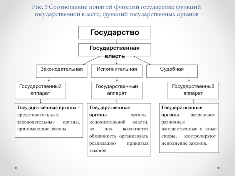 Учебное пособие: Основные понятия и функции государства и права