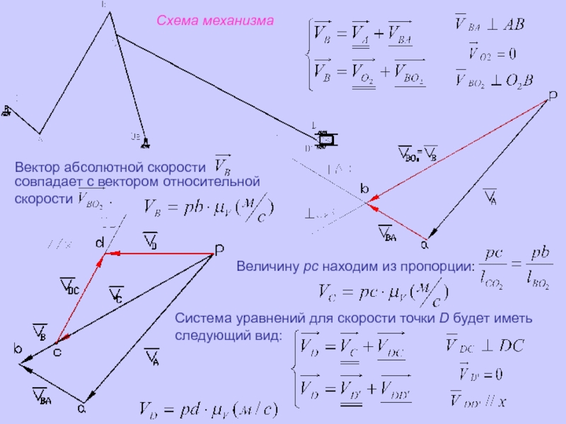 Скорость перпендикулярна