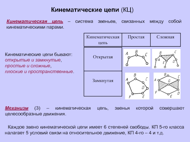 Кинематическая цепь представленная на рисунке является