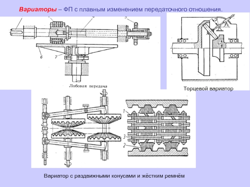 Схема клиноременный вариатор