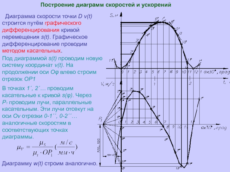 Кинематический анализ механизма с помощью диаграмм