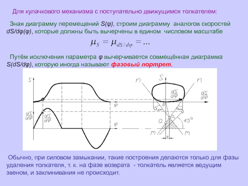 Построение диаграммы перемещения толкателя